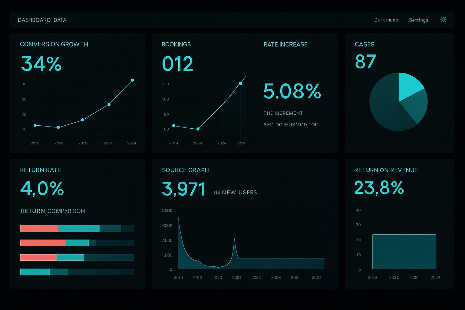 Dashboard de Análise